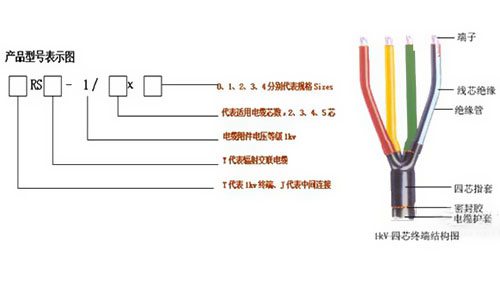 【纯干货】如何做好低压电缆头制作安装工程